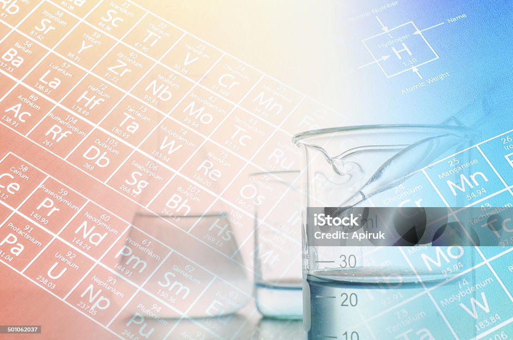 periodic table of elements